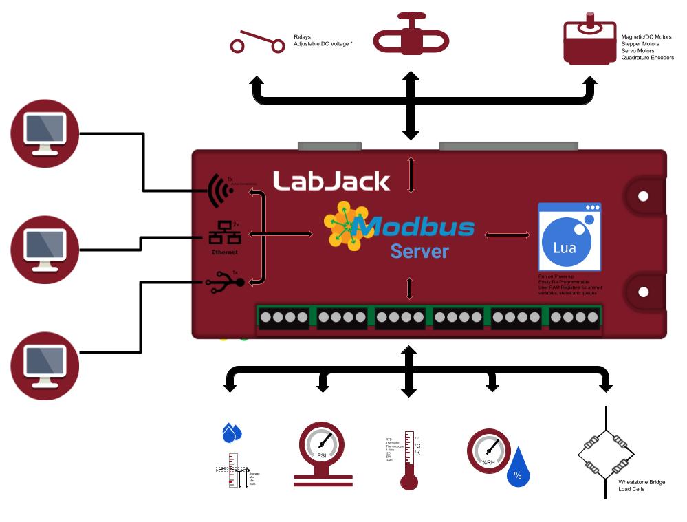 T-Series Lua Scripts